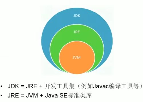 Java開發碎片化知識整理與實踐指南
