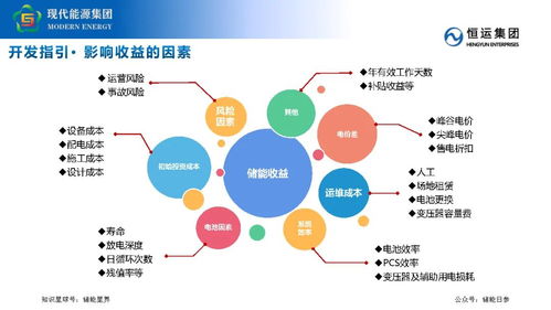 工商業儲能業務開發要點及策略分享